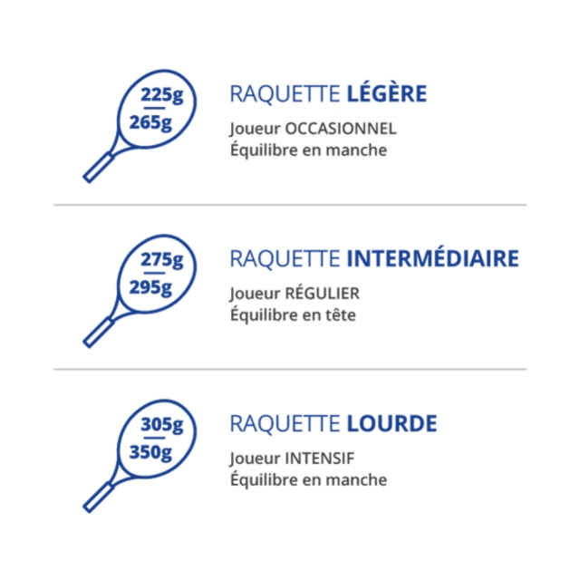 Poids de raquette idéal -  Intersport Martinique